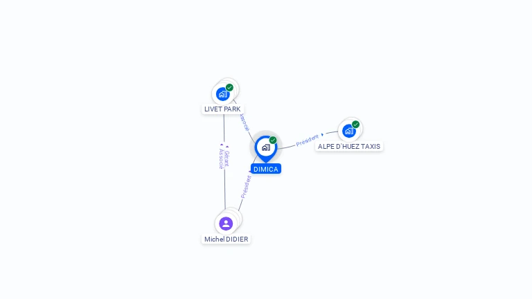Cartographie gratuite de DIMICA