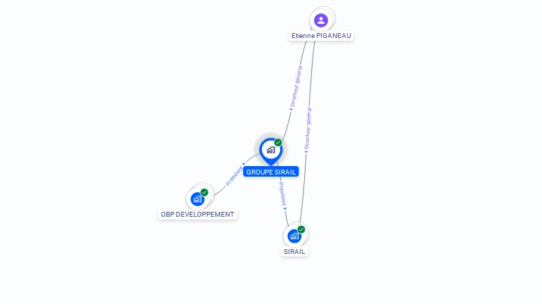 Cartographie gratuite de GROUPE SIRAIL