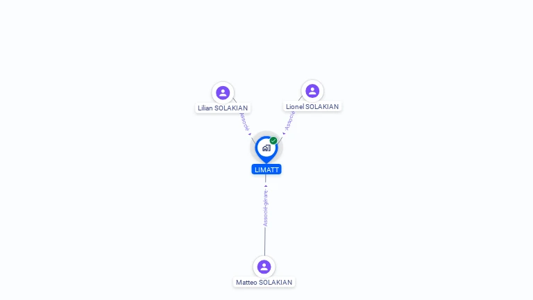Cartographie gratuite de LIMATT