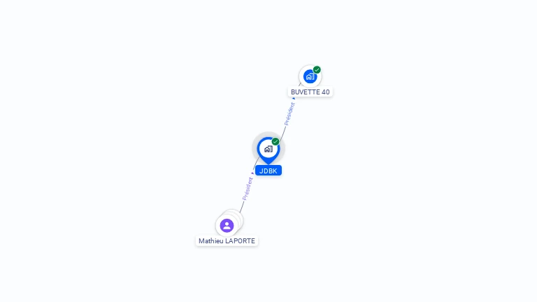 Cartographie gratuite de JDBK