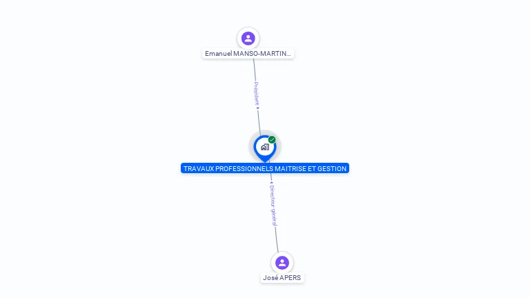 Cartographie gratuite de TRAVAUX PROFESSIONNELS MAITRISE ET GESTION
