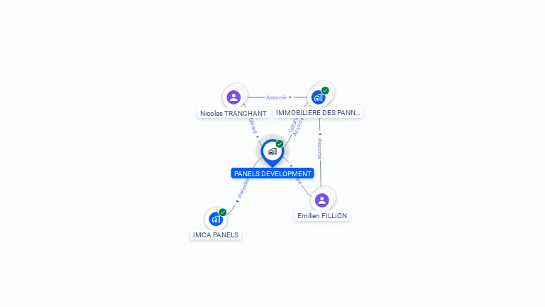 Cartographie gratuite de PANELS DEVELOPMENT