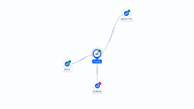 Cartographie gratuite de FIXYS