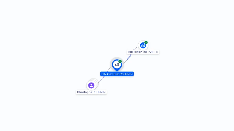 Cartographie gratuite de FINANCIERE POURNIN