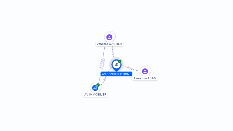 Cartographie gratuite d'AV CONSTRUCTION