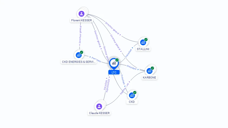 Cartographie gratuite de LTC