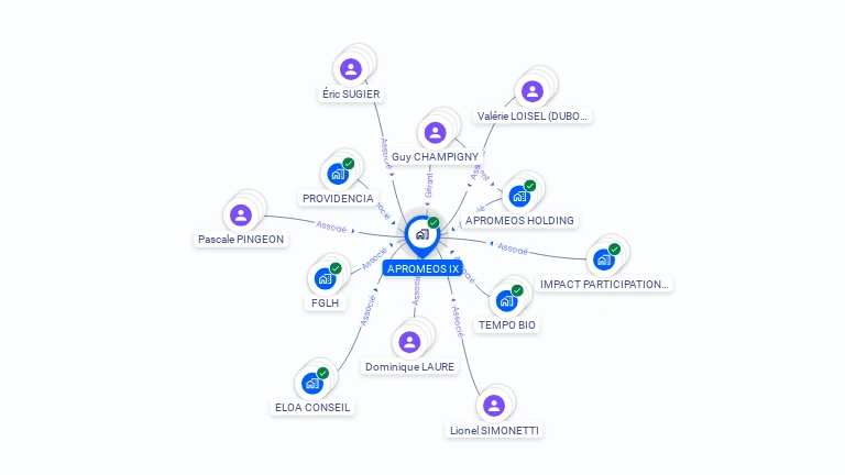 Cartographie gratuite d'APROMEOS IX