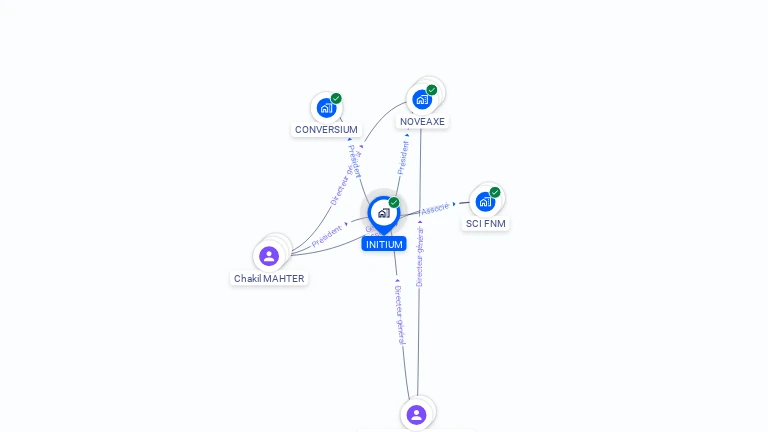 Cartographie gratuite d'INITIUM
