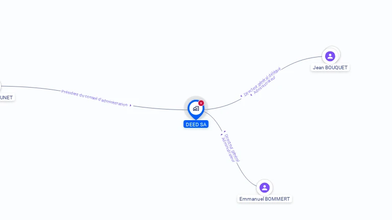 Cartographie gratuite de DEED SA