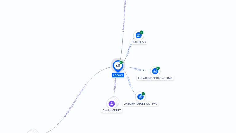 Cartographie gratuite de LOGOS