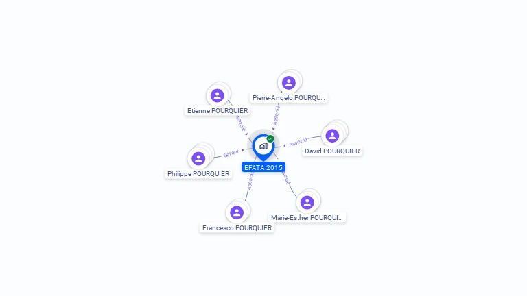 Cartographie gratuite d'EFATA 2015