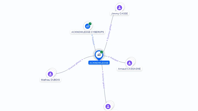 Cartographie gratuite d'ACKNOWLEDGE