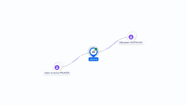 Cartographie gratuite d'ISODIS