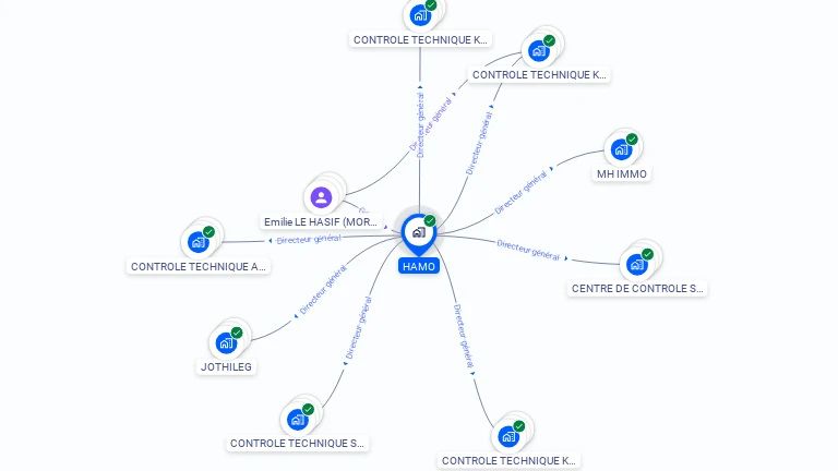 Cartographie gratuite de HAMO