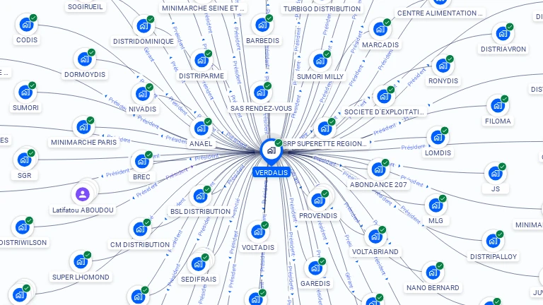 Cartographie gratuite de VERDALIS