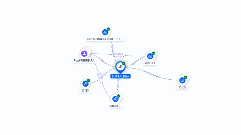Cartographie gratuite de SUPRALPHA