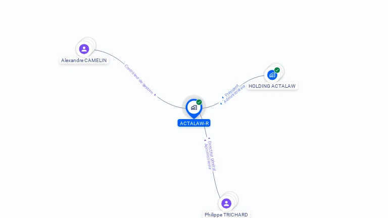 Cartographie gratuite d'ACTALAW-R