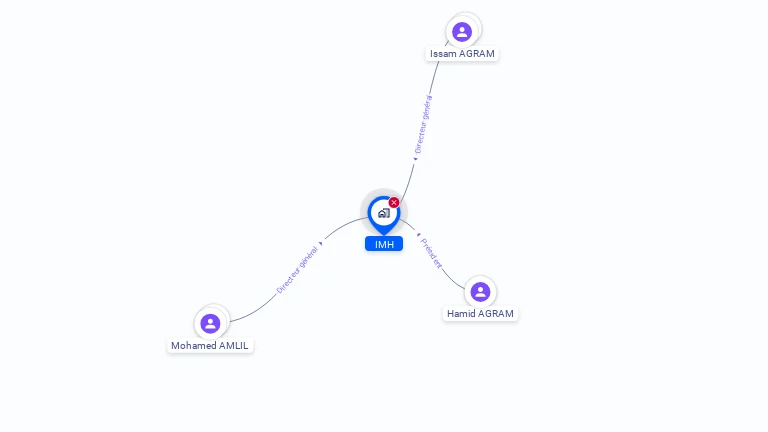 Cartographie gratuite d'IMH