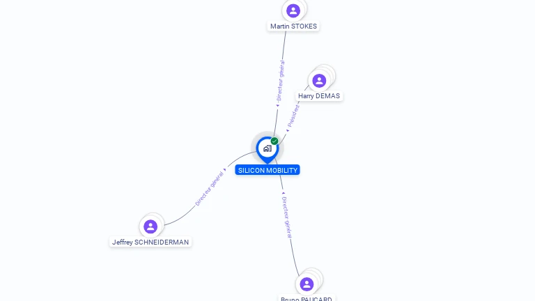 Cartographie gratuite de SILICON MOBILITY