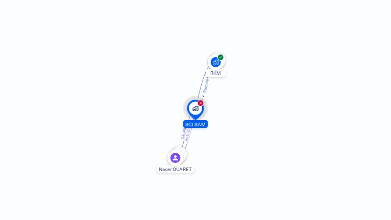 Cartographie gratuite de SCI SAM