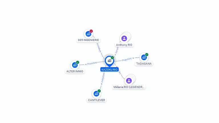 Cartographie gratuite de SC KAZOKU RIO