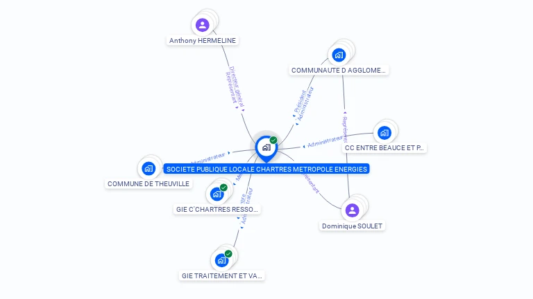 Cartographie gratuite de SOCIETE PUBLIQUE LOCALE CHARTRES METROPOLE ENERGIES