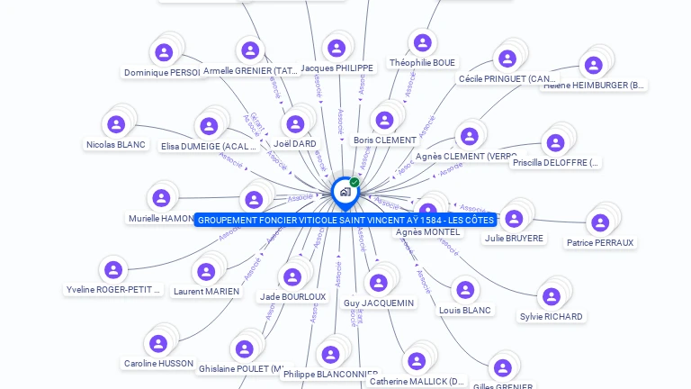 Cartographie gratuite de GROUPEMENT FONCIER VITICOLE LES COTES