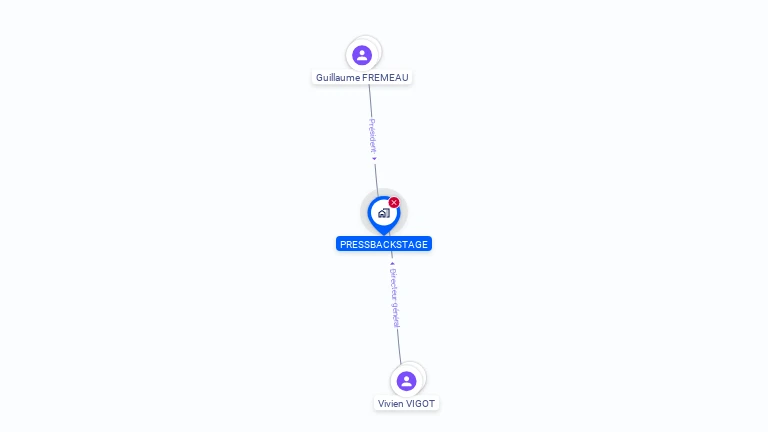 Cartographie gratuite de PRESSBACKSTAGE