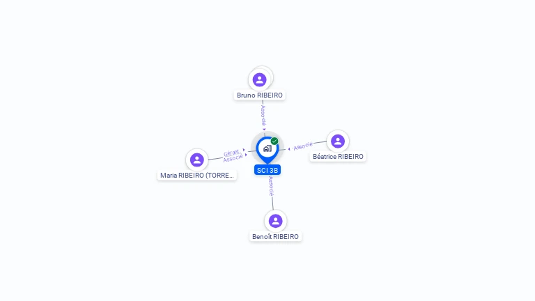 Cartographie gratuite de SCI 3B