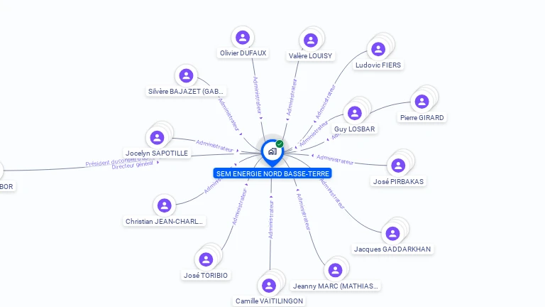 Cartographie gratuite de SEM ENERGIE NORD BASSE-TERRE