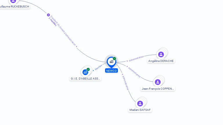 Cartographie gratuite de NEWCO