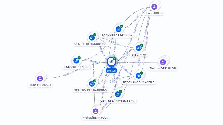 Cartographie gratuite d'ICS 26
