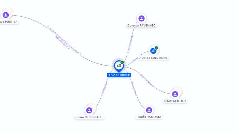 Cartographie gratuite d'ADVIZE GROUP
