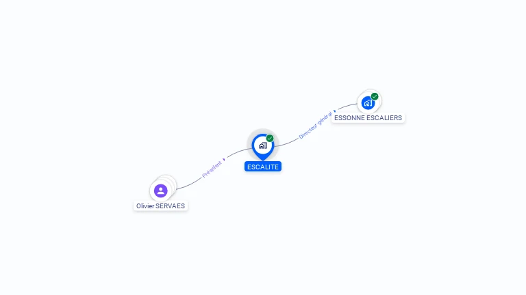 Cartographie gratuite d'ESCALITE
