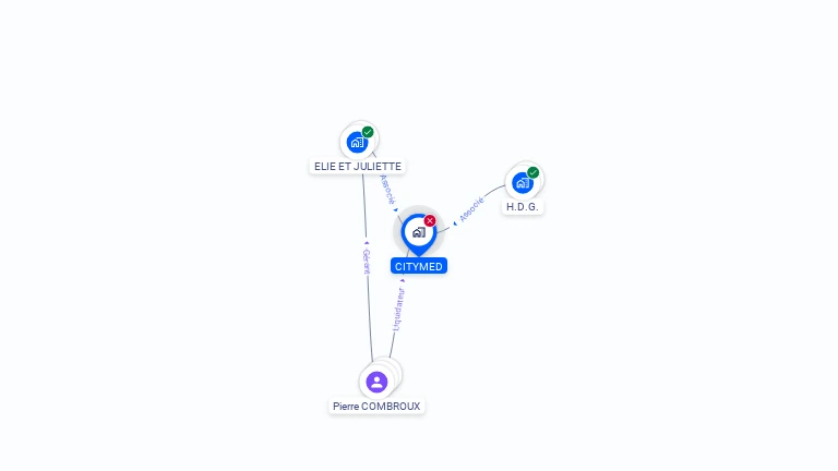Cartographie gratuite de CITYMED
