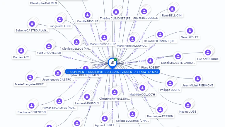 Cartographie gratuite de GROUPEMENT FONCIER VITICOLE SAINT VINCENT AY 1584 - LA MAY