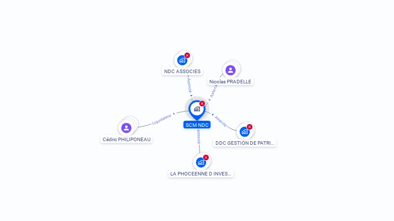Cartographie gratuite de SCM NDC