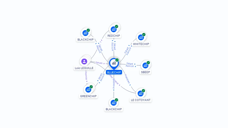 Cartographie gratuite de BLUECHIP