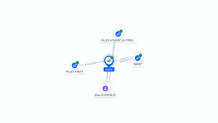 Cartographie gratuite de GHNF