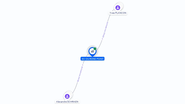 Cartographie gratuite de SCI DU ROND POINT