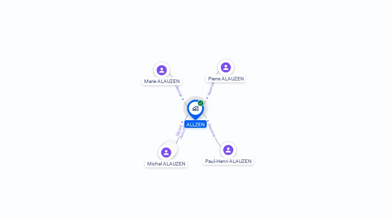 Cartographie gratuite d'ALLZEN
