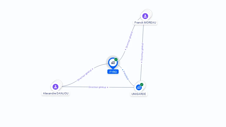Cartographie gratuite de FYRO