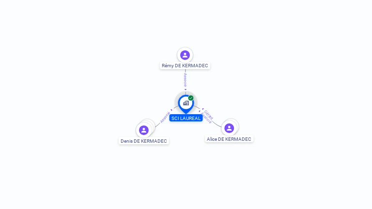Cartographie gratuite de SCI LAUREAL