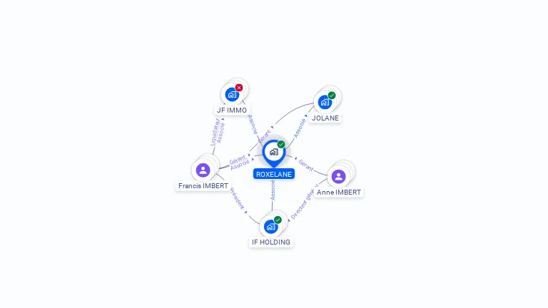 Cartographie gratuite de ROXELANE