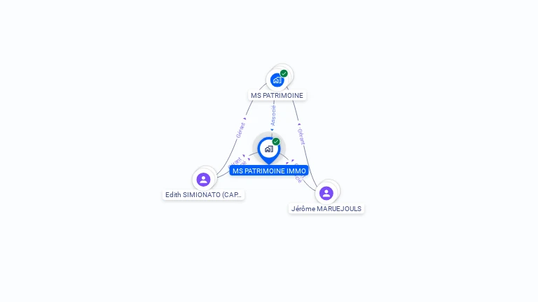 Cartographie gratuite de MS PATRIMOINE IMMO