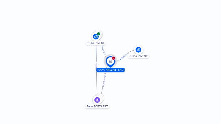 Cartographie gratuite de SCCV ORIA BALLON