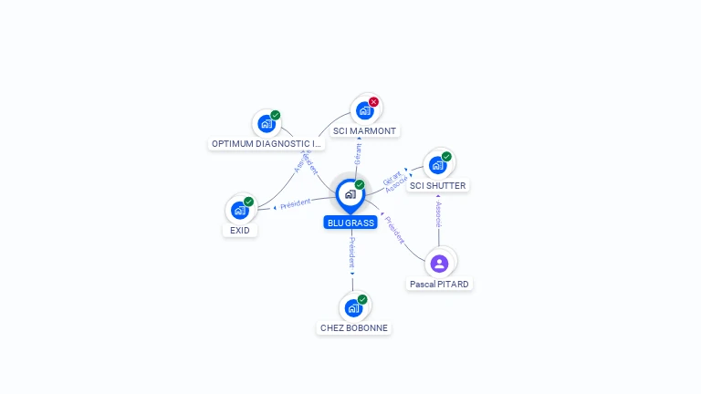 Cartographie gratuite de BLU GRASS