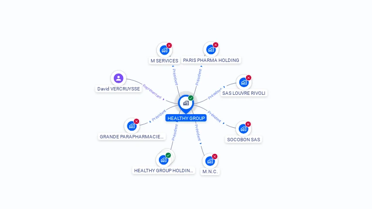 Cartographie gratuite de HEALTHY GROUP