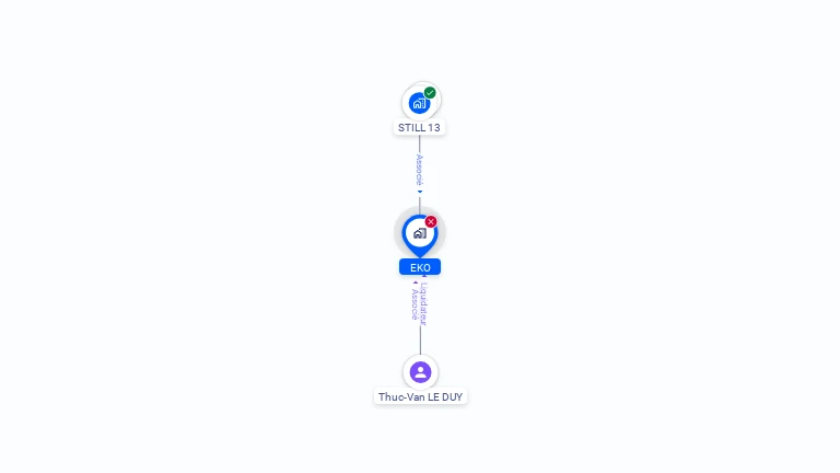 Cartographie gratuite d'EKO