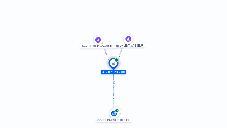 Cartographie gratuite de G.A.E.C. DRAJIN